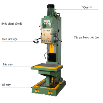 Máy khoan đứng kiểu hộp